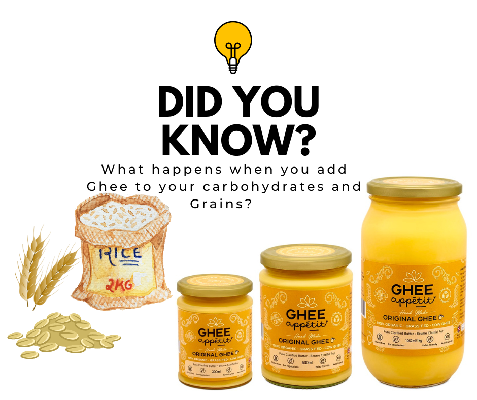 Infographic showing Ghee Appetit original ghee jars, rice and grain illustrations, and the message “Did you know?” about adding ghee to carbohydrates and grains.